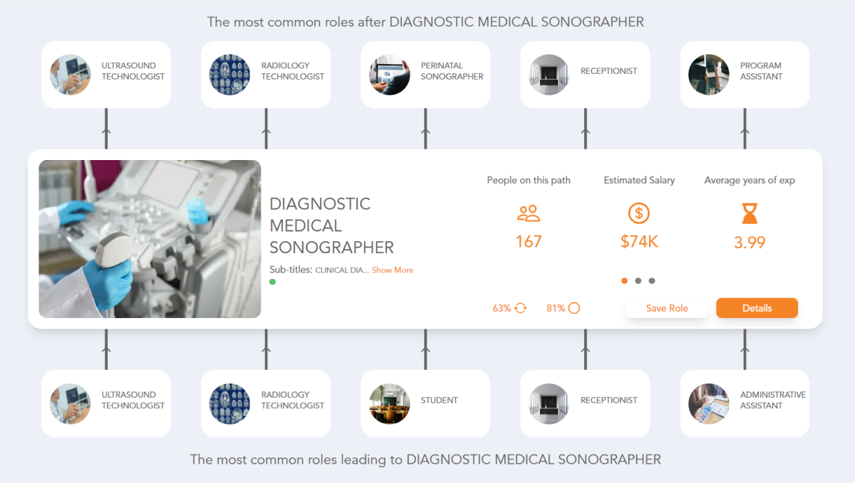 Diagnostic Medical Sonographer Career Path See the Career Paths